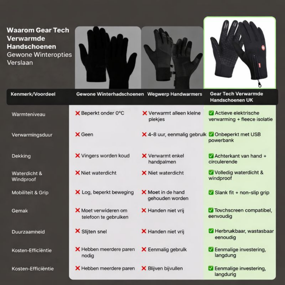 Verwarmde Handschoenen Thermische Touchscreen Winter Buiten