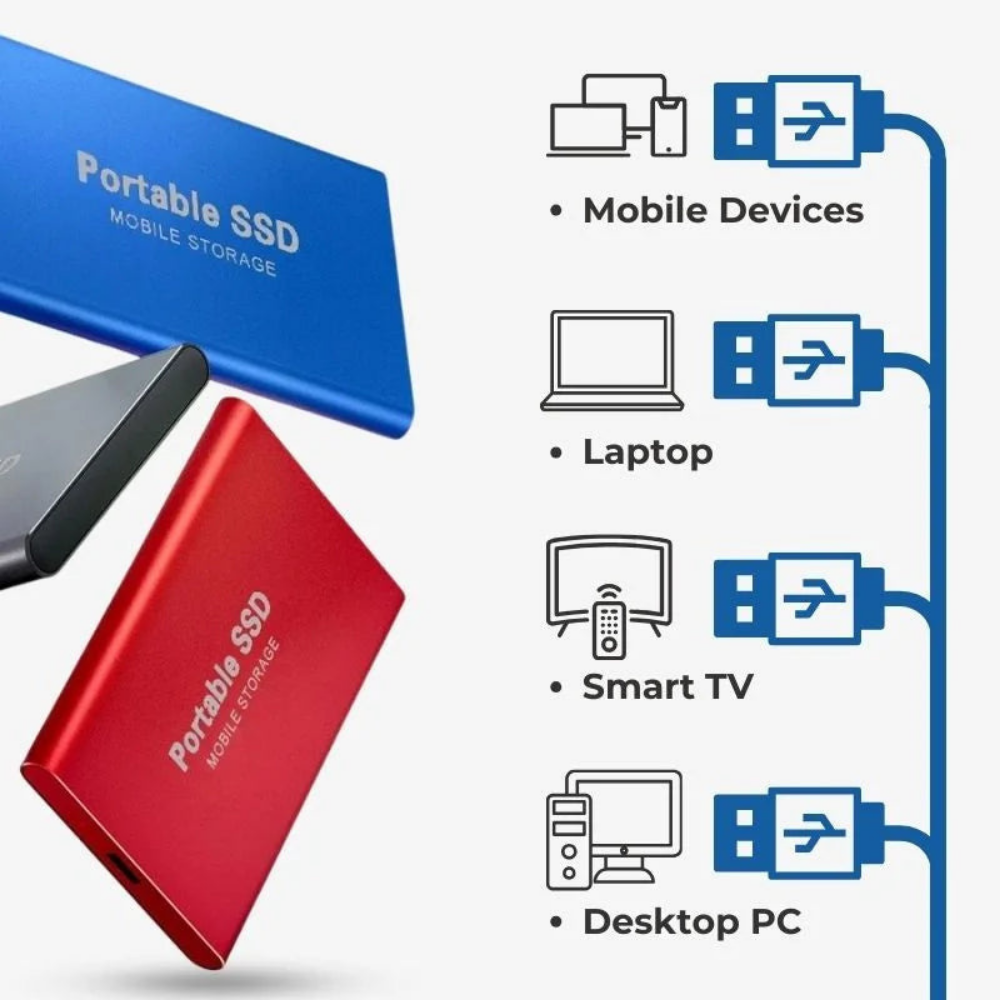 Externe SSD Draagbaar Supersnel Opslag Gegevens Back Up