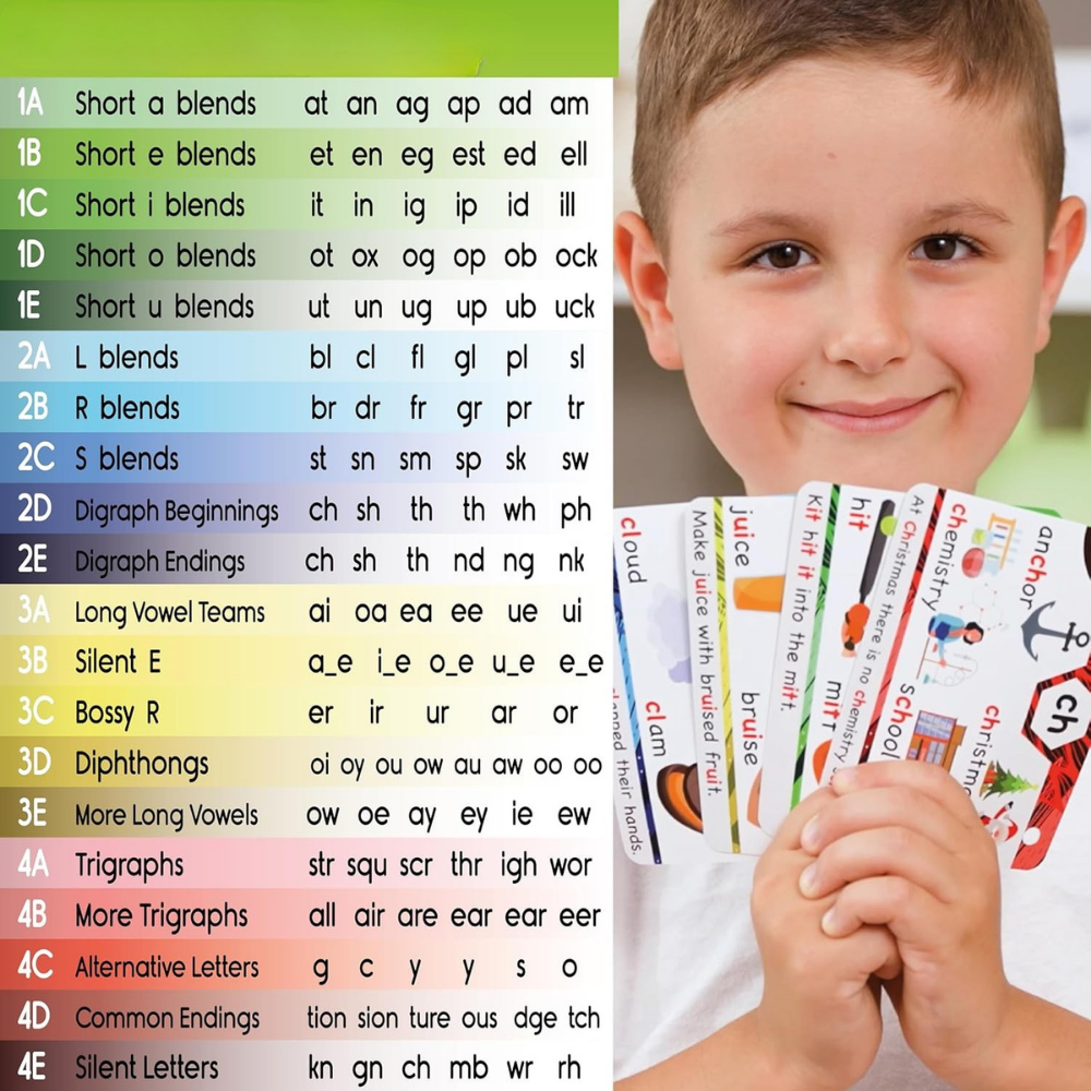 Flashcards Leren Lezen Educatief Speelgoed Fonics Kaarten Kinderen