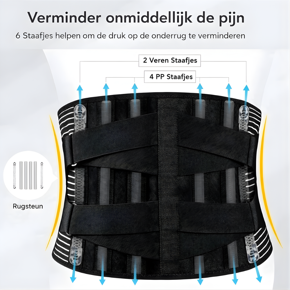 Rugbrace Lendensteun Orthopedische Rugband Houding Correctie