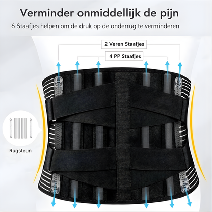 Rugbrace Lendensteun Orthopedische Rugband Houding Correctie