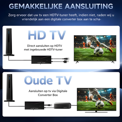 TV Antenne Binnen Digitaal HD Ontvangst Televisie