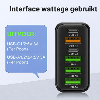 Usb Oplader Snellader 65W Zespoorts Thuis Kantoor Reizen